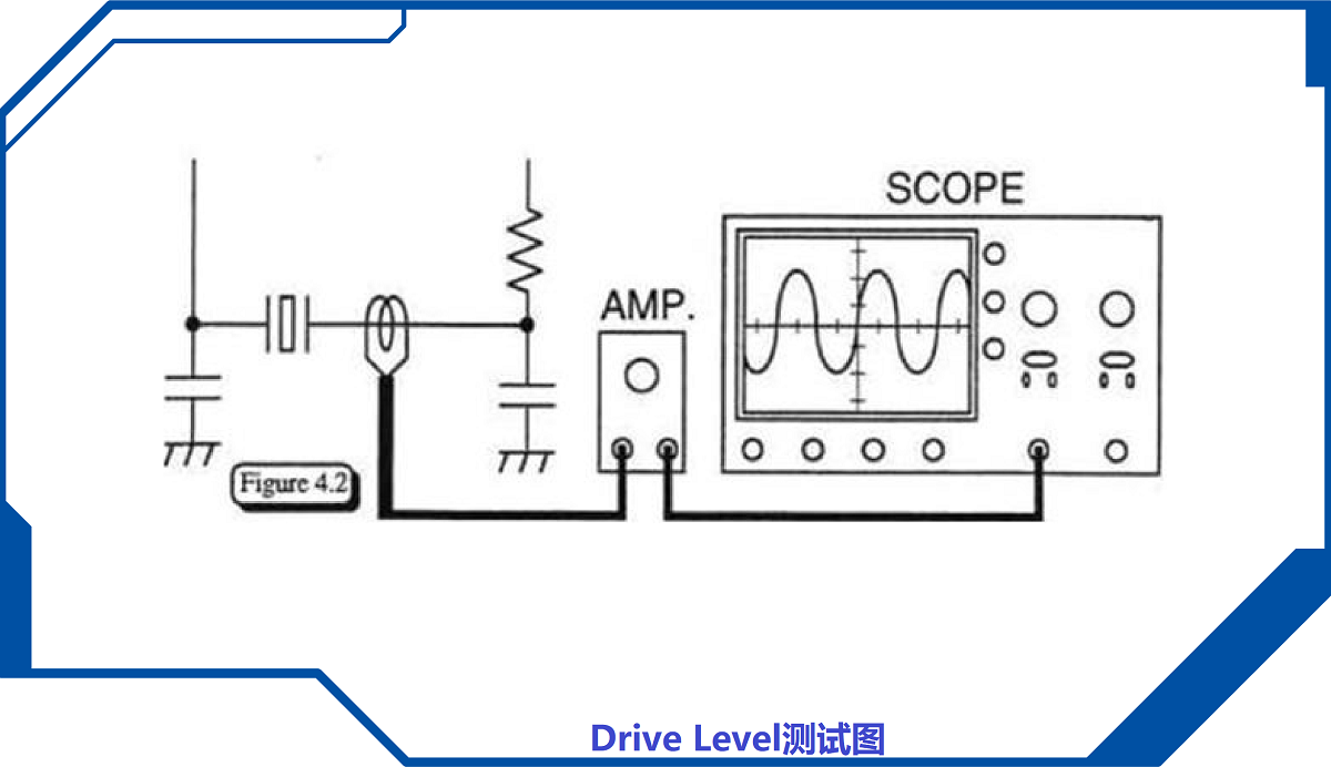 石英晶体与振荡迴路搭配性测试服务