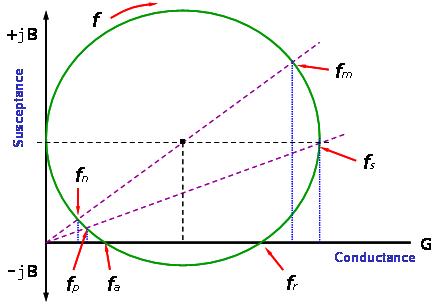 石英晶体的共振频率