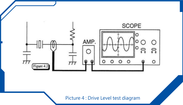 Quartz crystal and oscillation circuit compatibility testing service