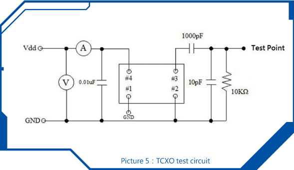 Application of TCXO principle