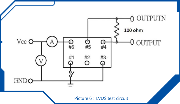 Application of LVDS principle