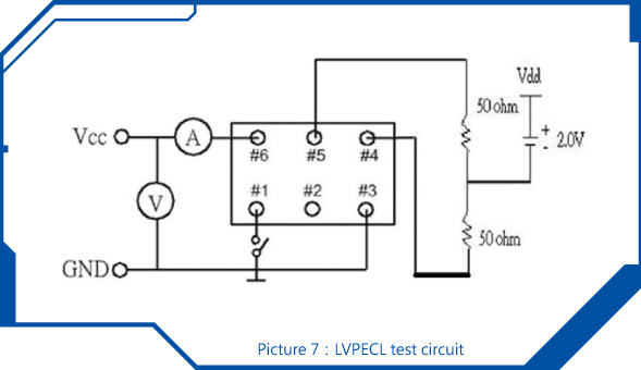 Application of LVPECL principle