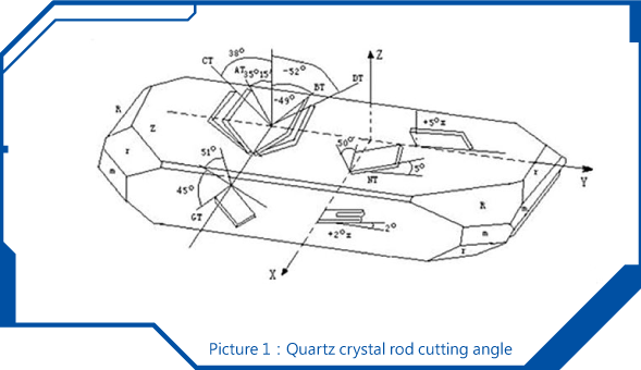 Temperature characteristics of quartz crystals