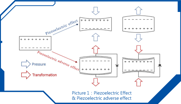 Principle of quartz crystal oscillator